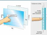電阻式觸摸屏的工作原理及應用淺析