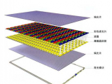 液晶面板中偏光片的作用原理